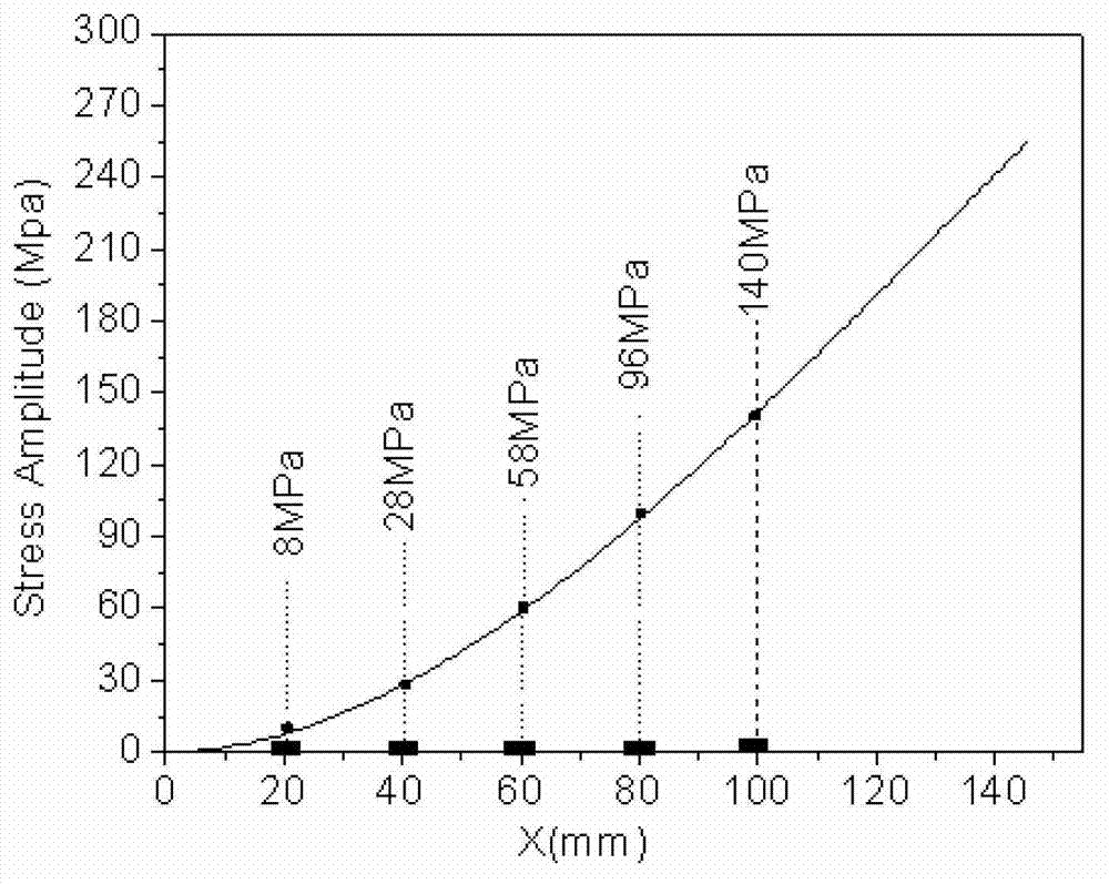 Test method for testing bending fatigue life of film