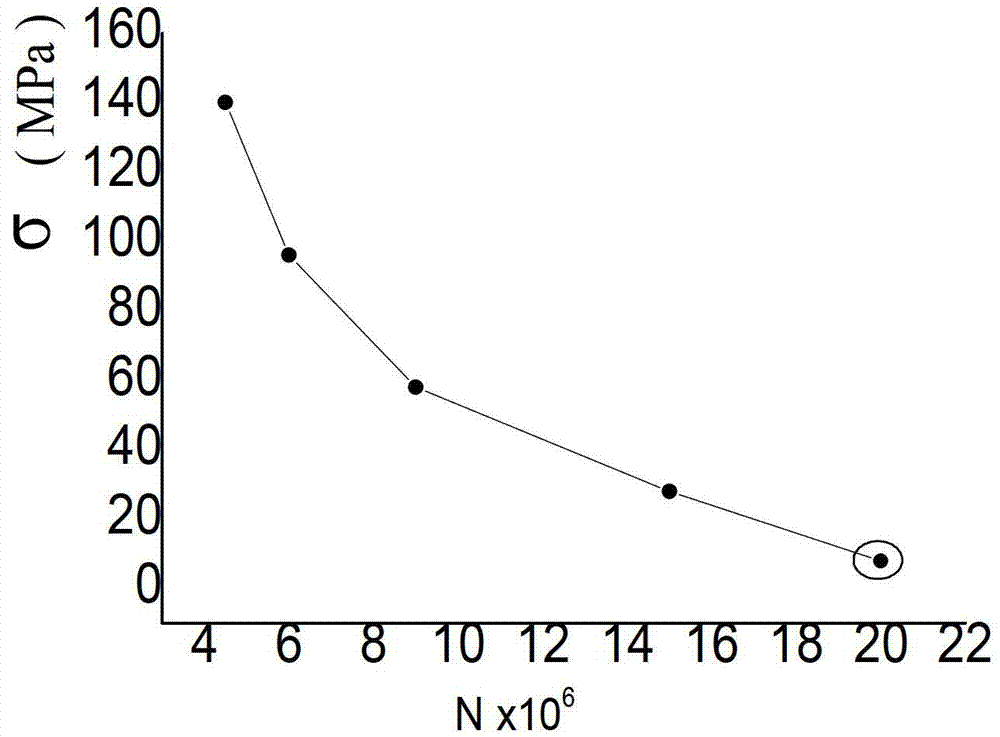 Test method for testing bending fatigue life of film