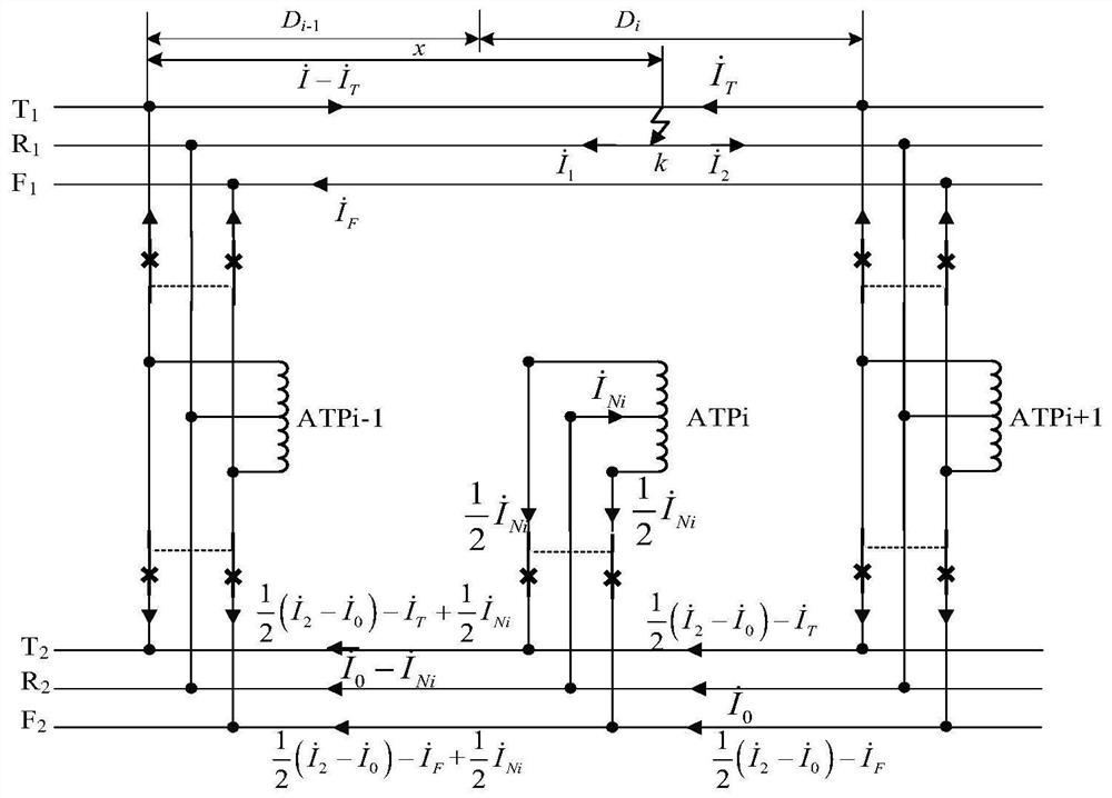 Full-parallel AT traction network fault location method