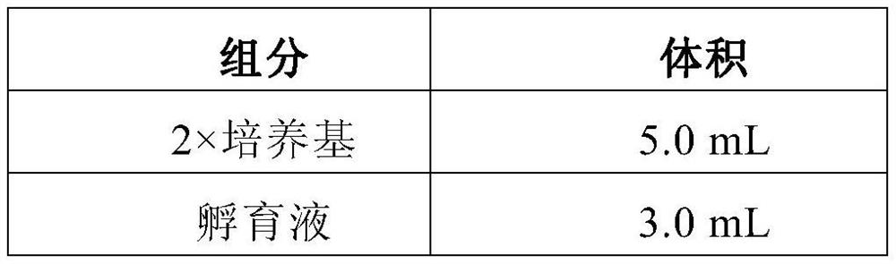 Single-cell Raman clinical drug resistance kit and detection method