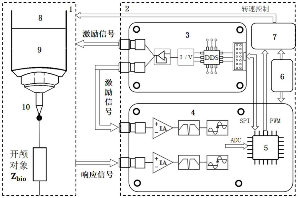 Skull drilling impedance feedback system and control method