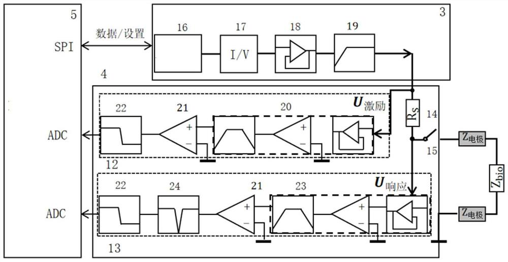 Skull drilling impedance feedback system and control method