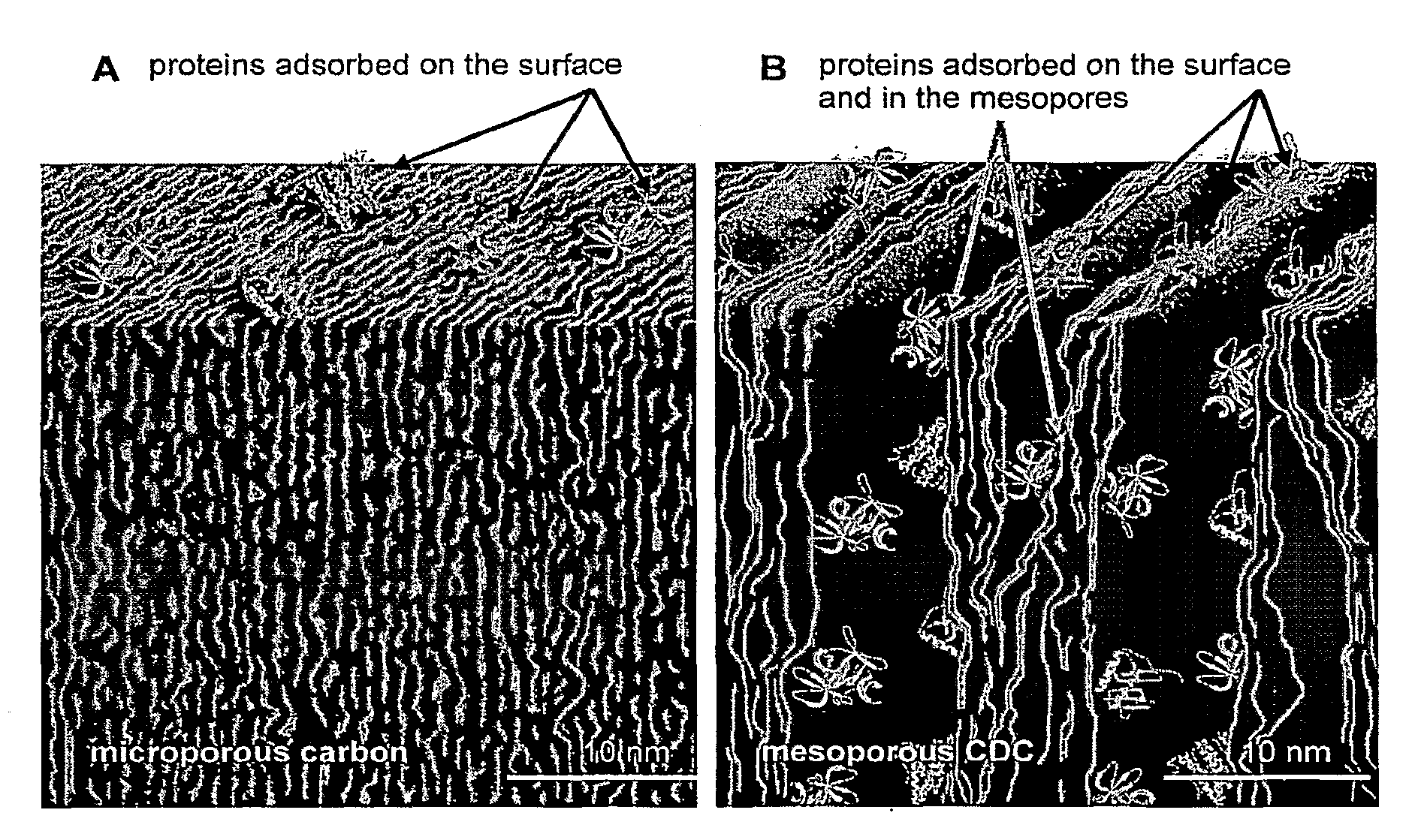 Mesoporous carbons