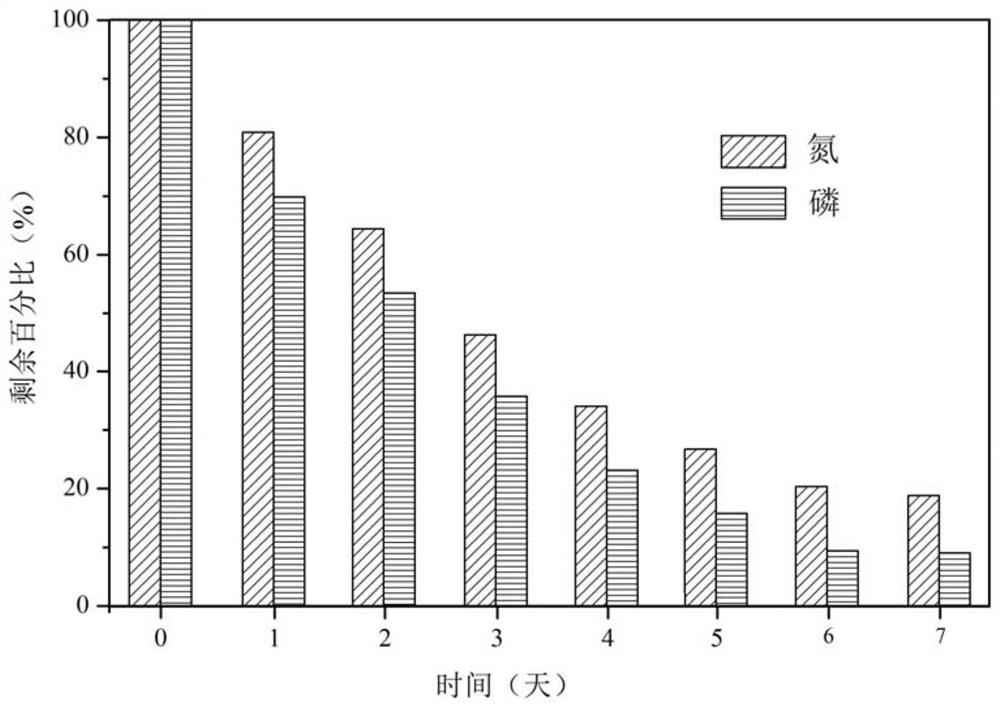 Sustainable artificial ecological floating bed capable of efficiently working in whole day and working method thereof