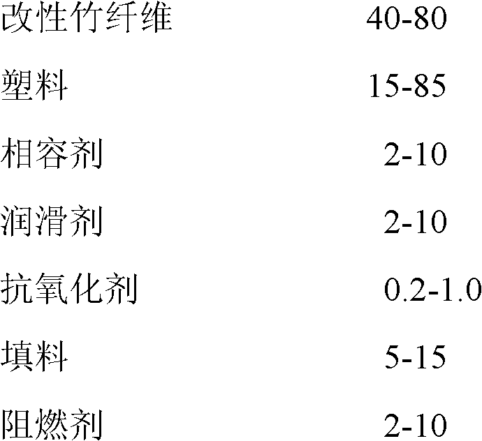 Bamboo and plastic composite material and preparation method thereof