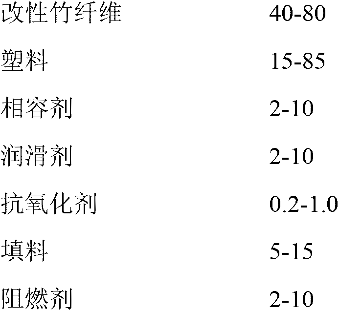 Bamboo and plastic composite material and preparation method thereof