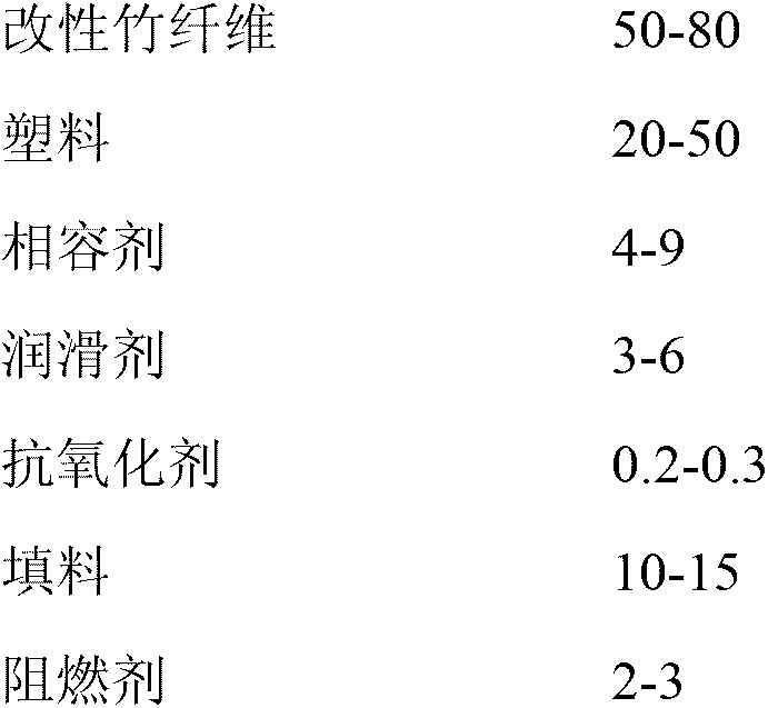 Bamboo and plastic composite material and preparation method thereof