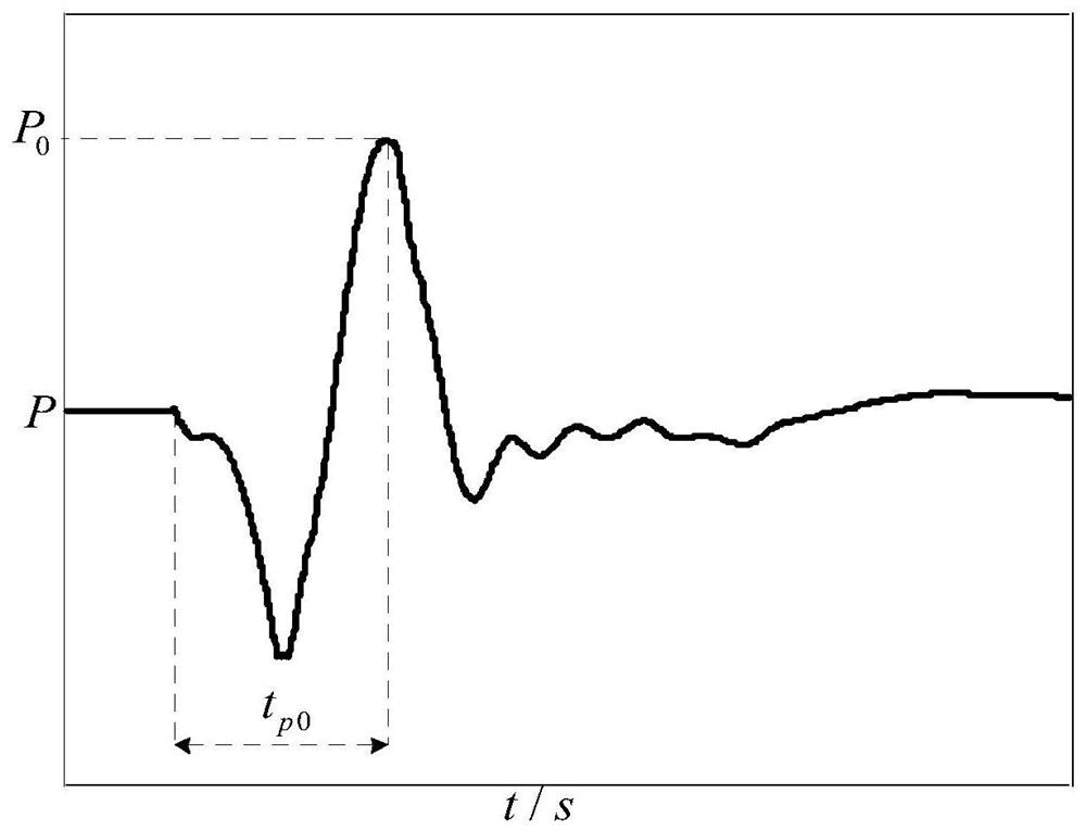 An Equivalence Modeling Method of Photovoltaic Power Station Based on Improved Fuzzy Clustering Algorithm