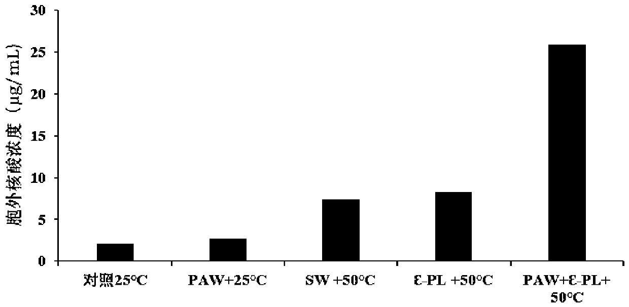 Bactericidal active water, preparation method thereof and application thereof