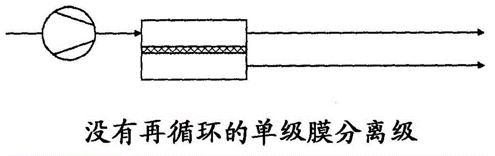 Process for separation of gases