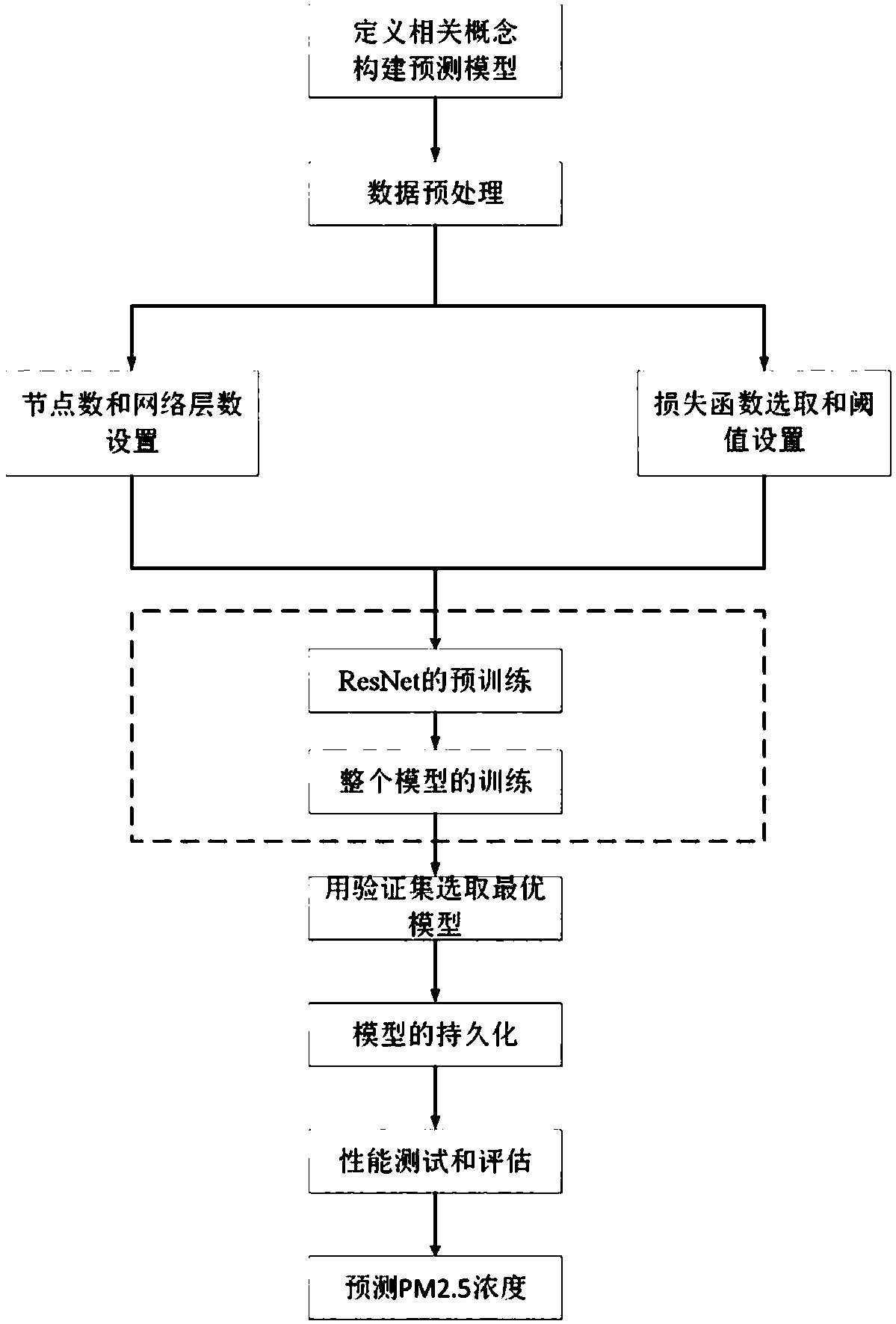 Time-space domain correlation prediction method for air pollutant concentration