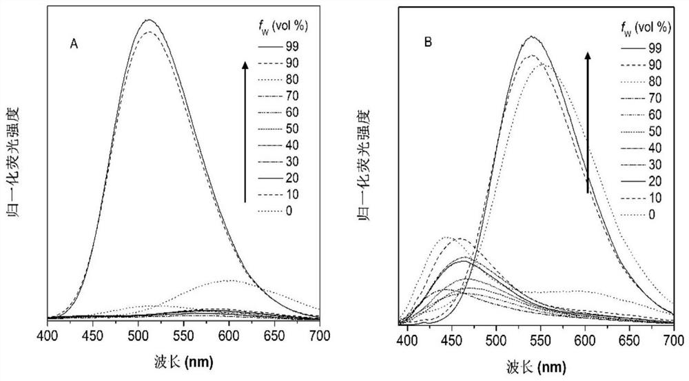 Fluorescent probes for a class of tricyclic 2-aminopyridinium salts, preparation methods and applications thereof