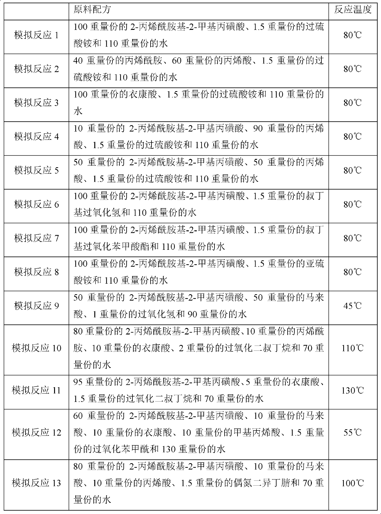 Oil field profile control and water shutoff method