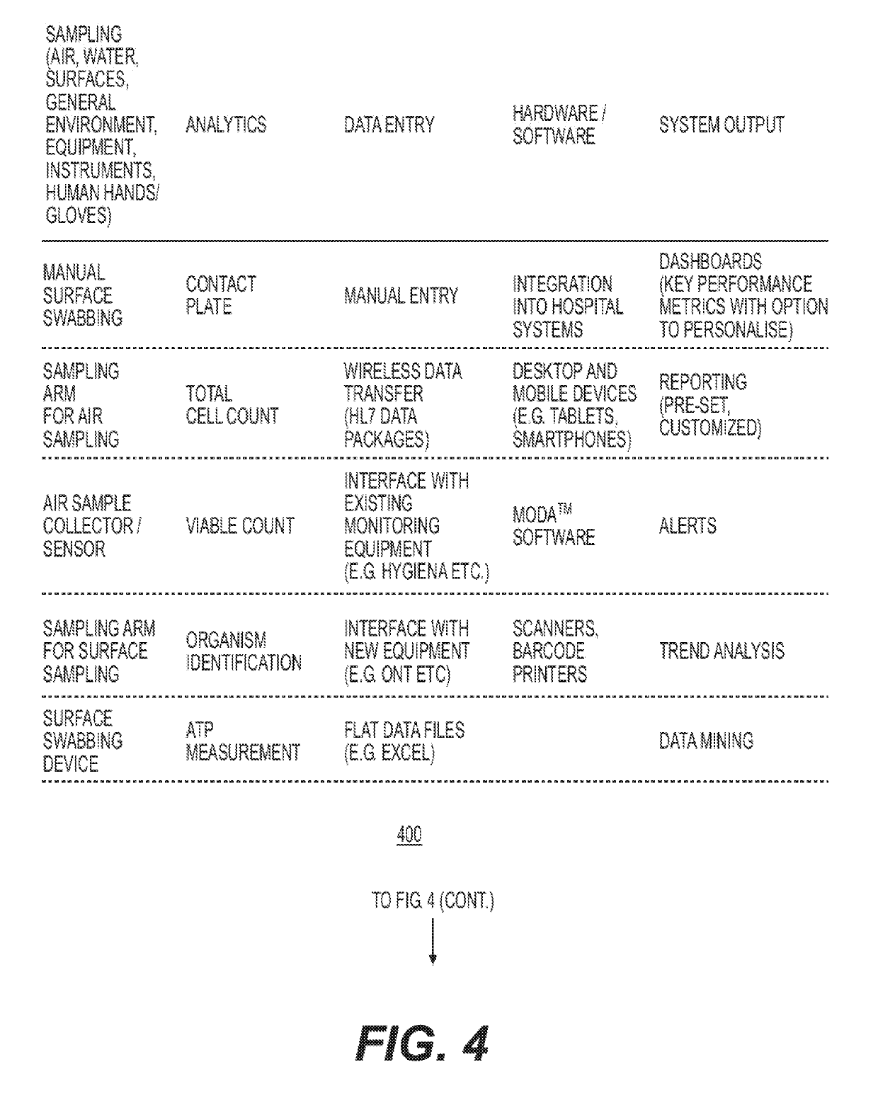 System and Method for Environmental Monitoring