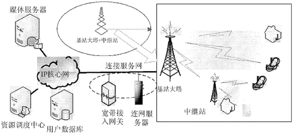 A Method of Two-way Digital Terrestrial Multimedia Broadcasting System