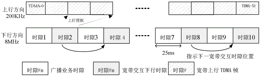 A Method of Two-way Digital Terrestrial Multimedia Broadcasting System