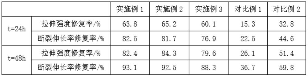 A kind of multifunctional sealing assembly and preparation method thereof