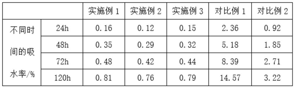 A kind of multifunctional sealing assembly and preparation method thereof