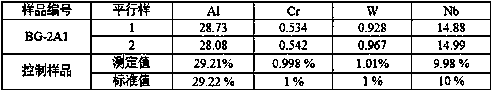 Method for determining contents of aluminum, niobium, tungsten and chromium in high-niobium-aluminum-titanium alloy