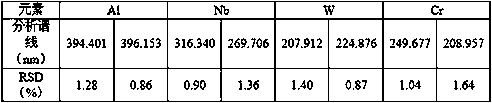 Method for determining contents of aluminum, niobium, tungsten and chromium in high-niobium-aluminum-titanium alloy