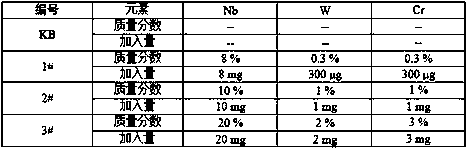 Method for determining contents of aluminum, niobium, tungsten and chromium in high-niobium-aluminum-titanium alloy