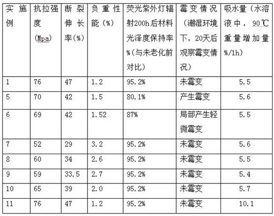 High-strength tableware particle material capable of being completely and naturally degraded and preparation method thereof