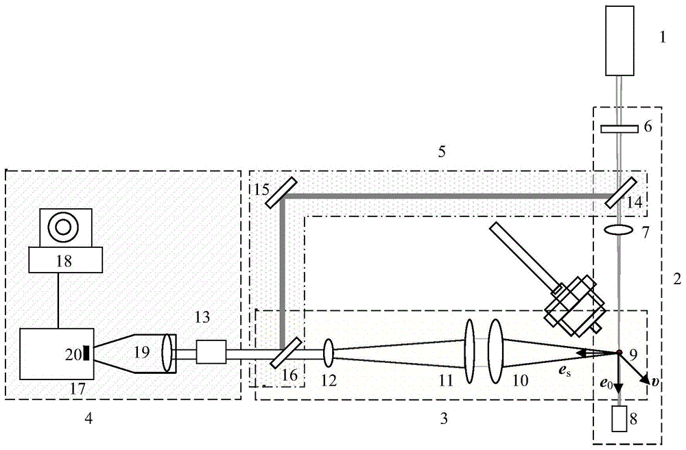 Interference Rayleigh scattering speed measurement device used for flow fields