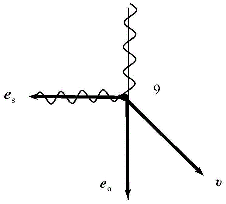 Interference Rayleigh scattering speed measurement device used for flow fields