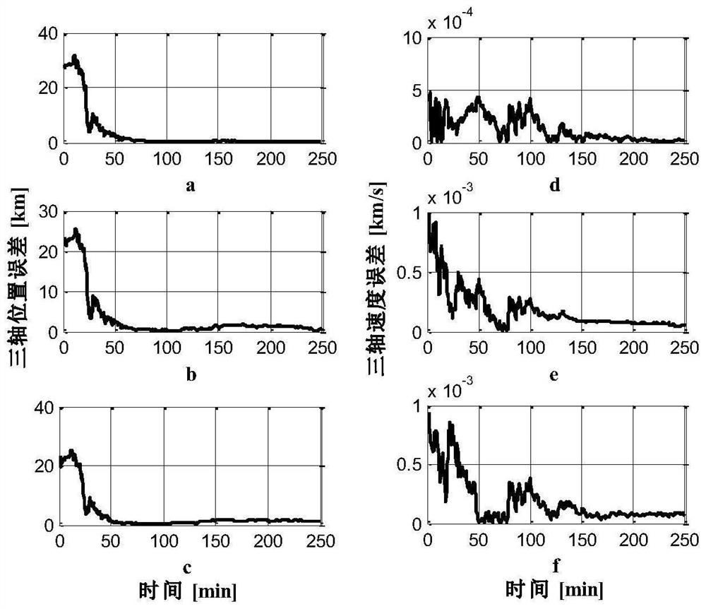 Cooperative navigation method between small celestial body detectors