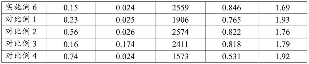 Preparation method of carbon material for supercapacitor, carbon material and application of carbon material