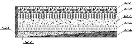 Slope vegetation restoration system construction method