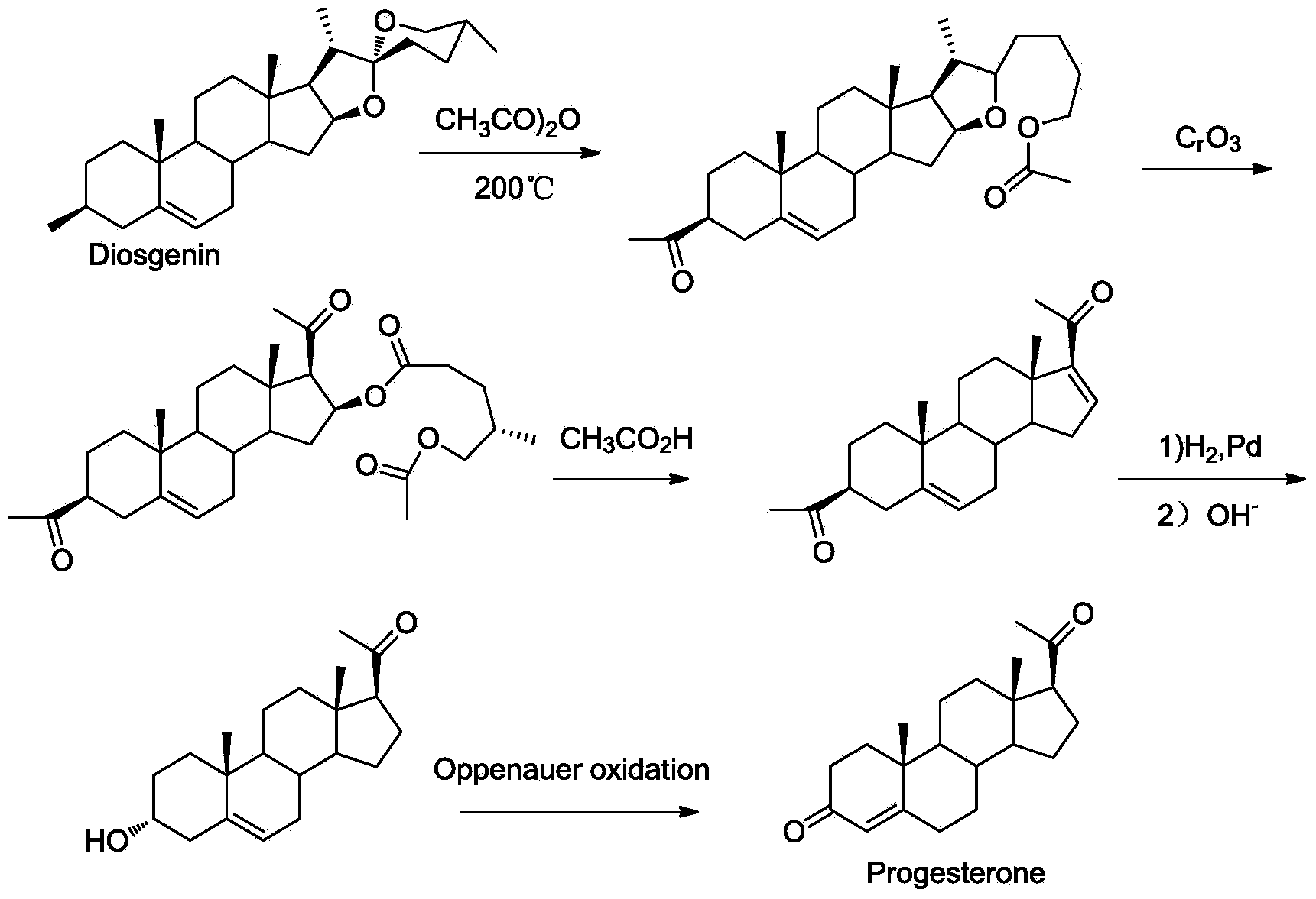 New technique for synthesizing progesterone