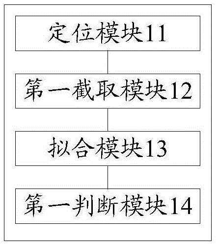 Iris image blurring determination method and device