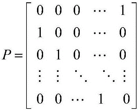 Quick real-time discrimination type tracing method based on multi-local-feature learning