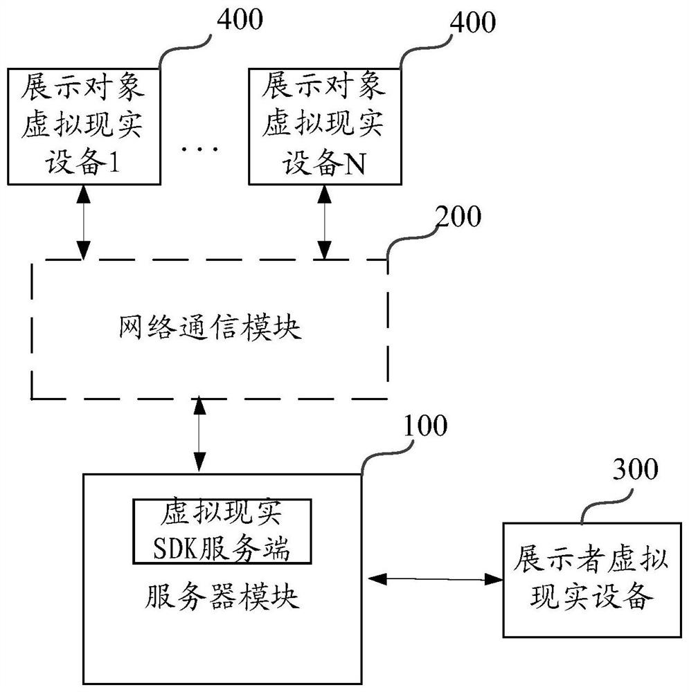 One-to-many virtual reality display method and device