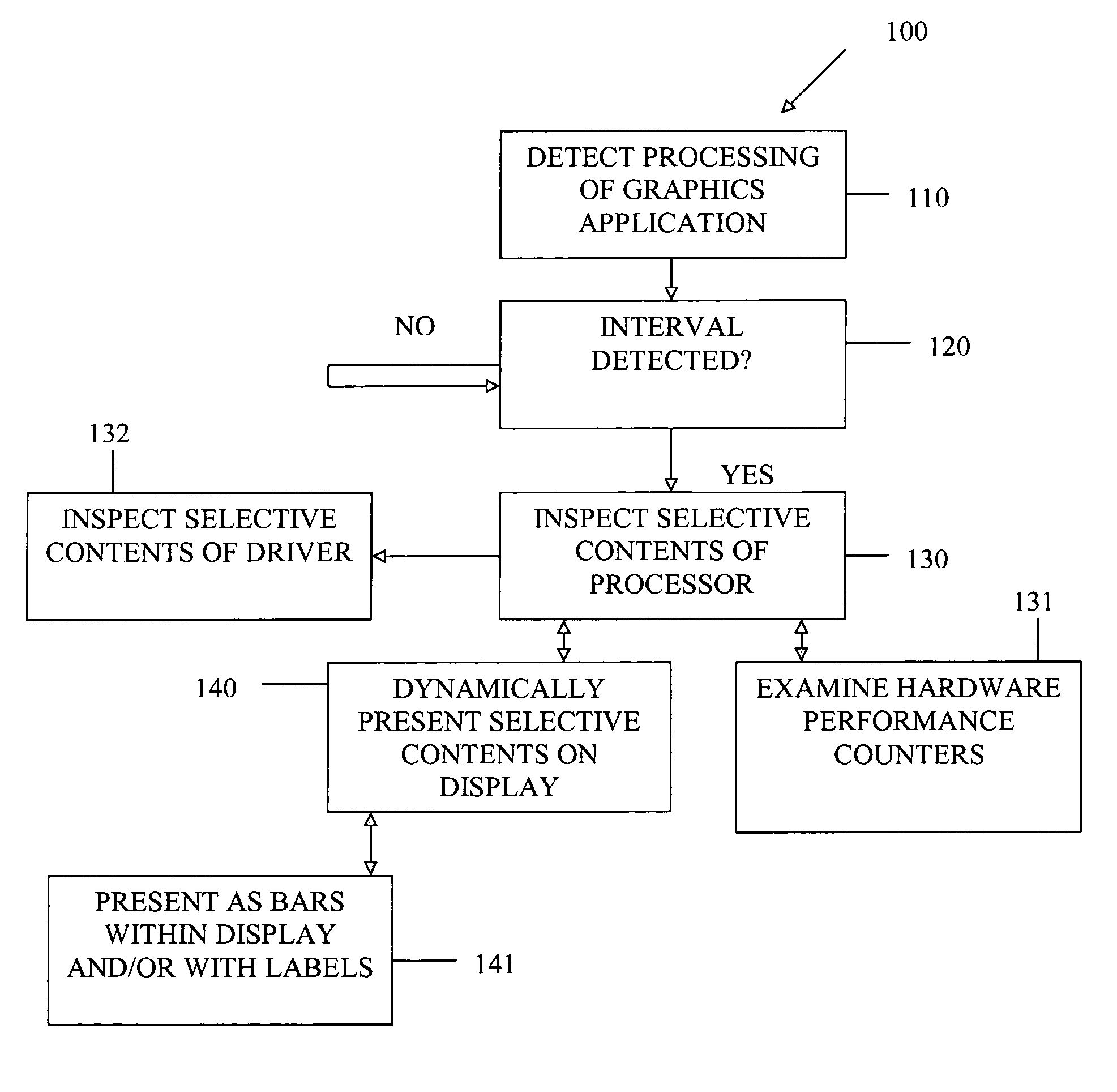 Techniques for graphics profiling