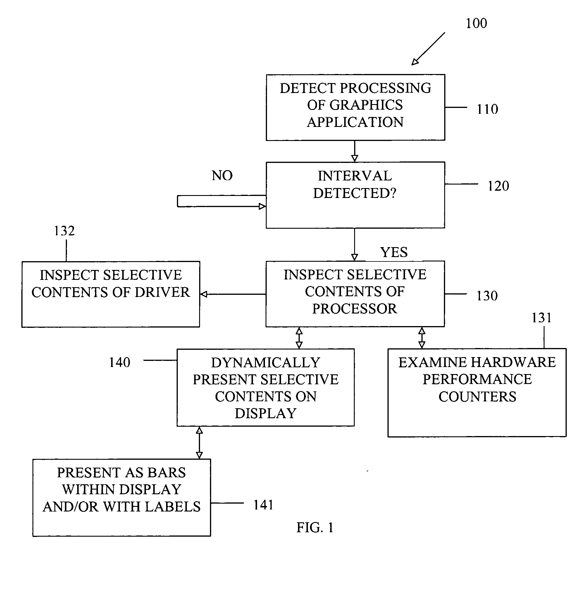 Techniques for graphics profiling