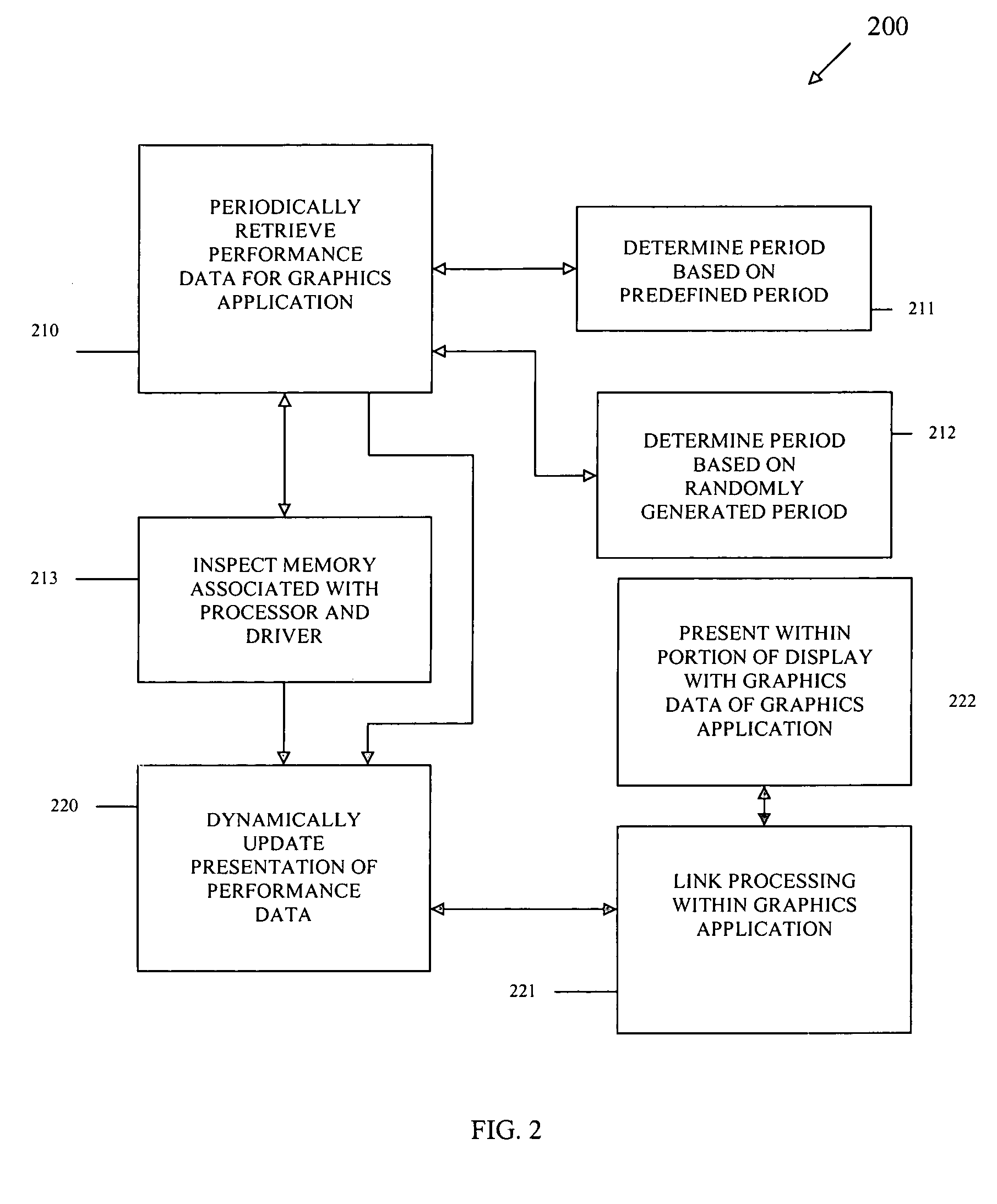 Techniques for graphics profiling