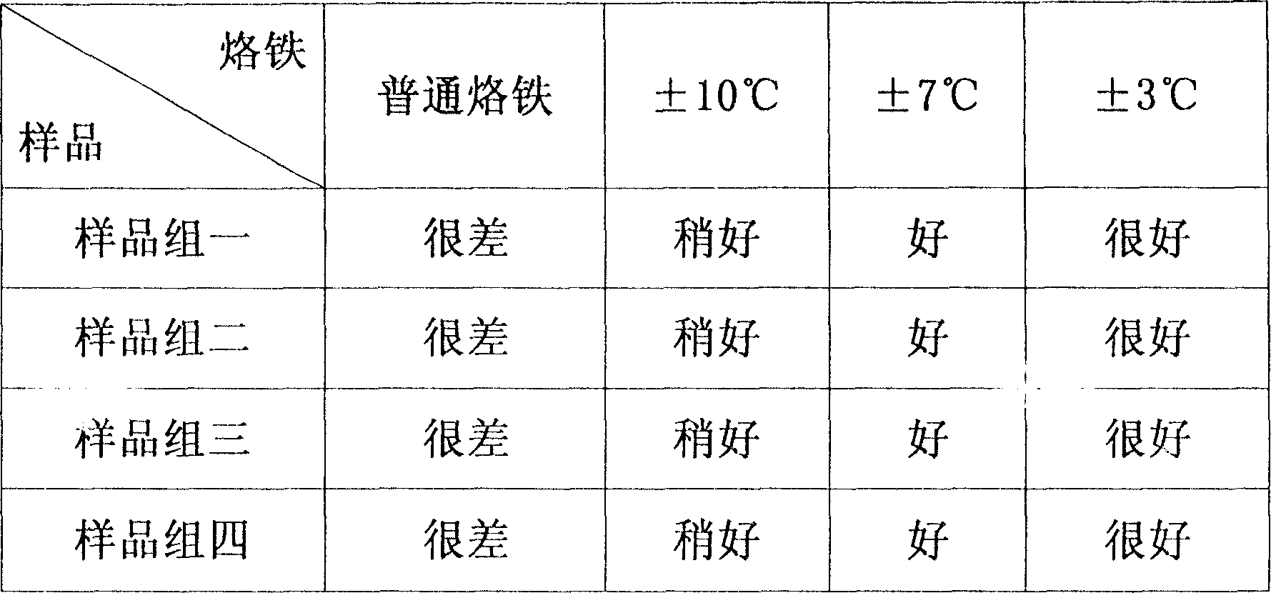 Method for producing solar energy battery module