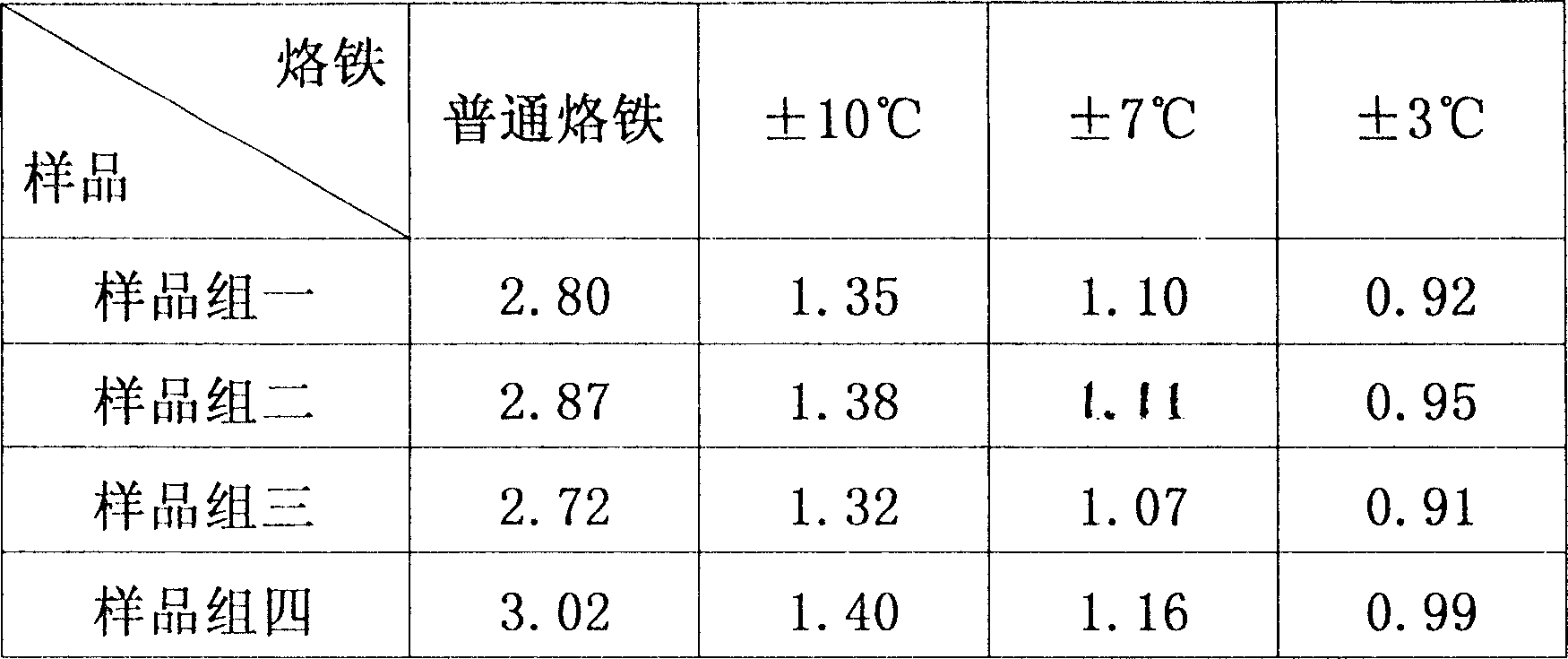 Method for producing solar energy battery module