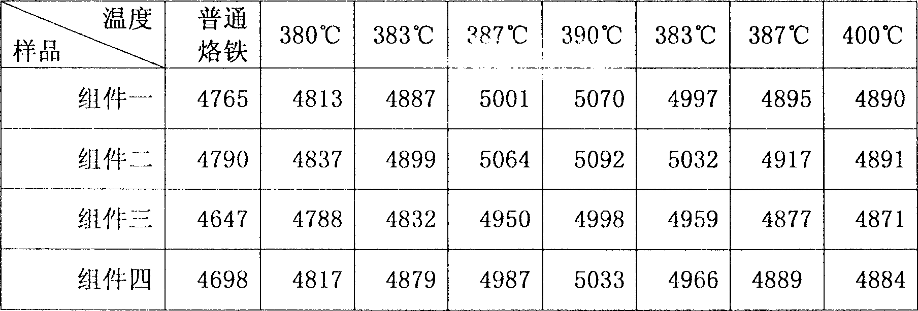 Method for producing solar energy battery module