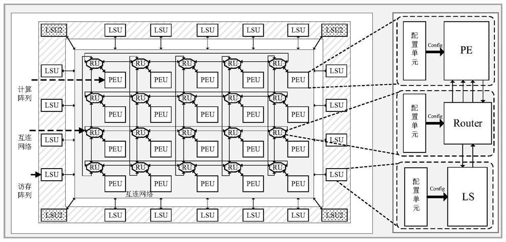 Coarse-grained reconfigurable architecture system for large-scale mimo signal detection