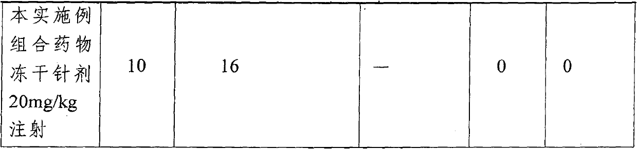 Combined medicament of omeprazole sodium