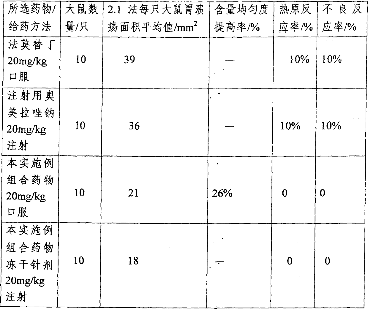 Combined medicament of omeprazole sodium