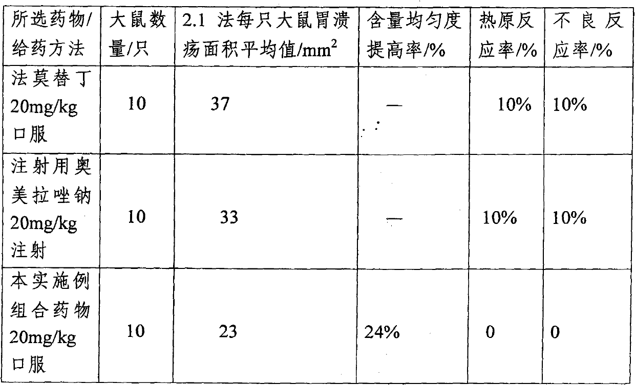 Combined medicament of omeprazole sodium