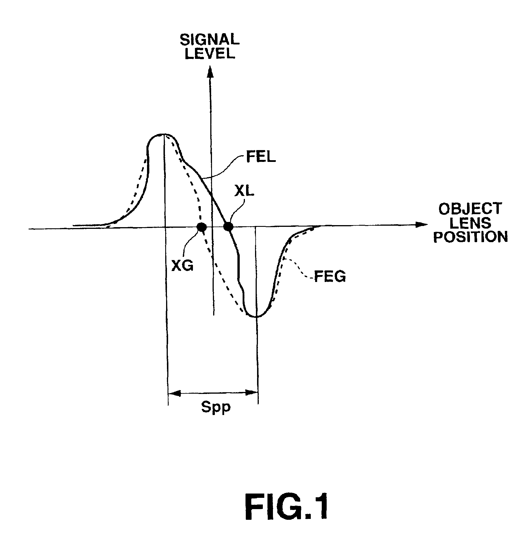 Optical pickup device that corrects the spot shape of reflected light beams