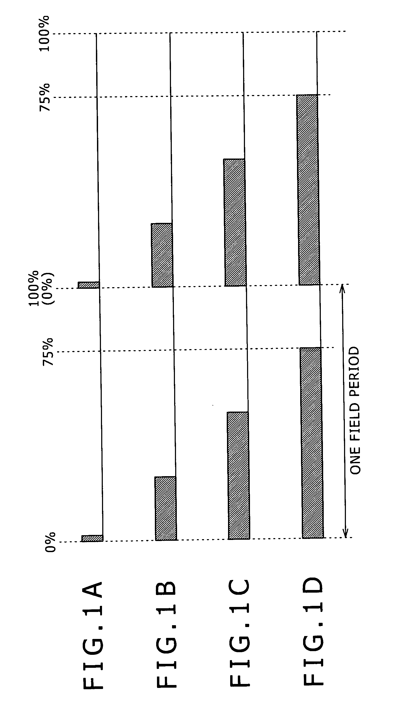 Lighting period setting method, display panel driving method, backlight driving method, lighting condition setting device, semiconductor device, display panel and electronic equipment