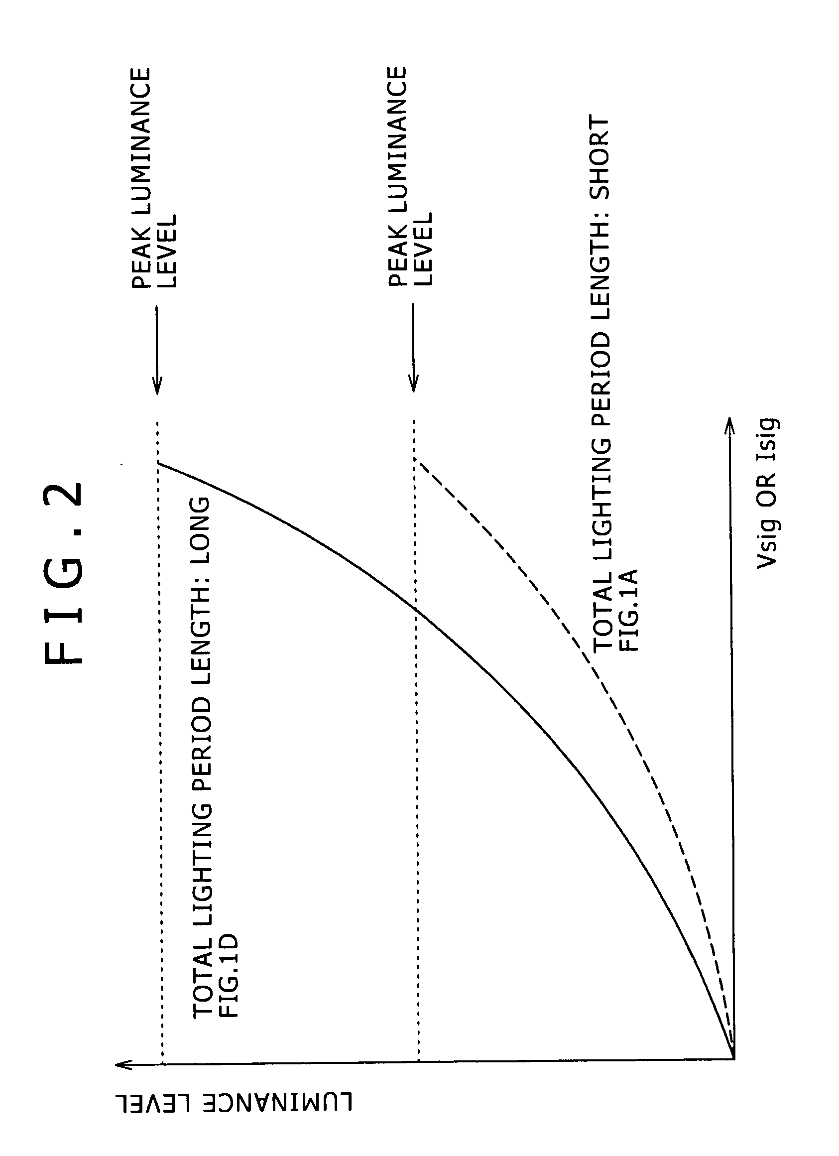 Lighting period setting method, display panel driving method, backlight driving method, lighting condition setting device, semiconductor device, display panel and electronic equipment