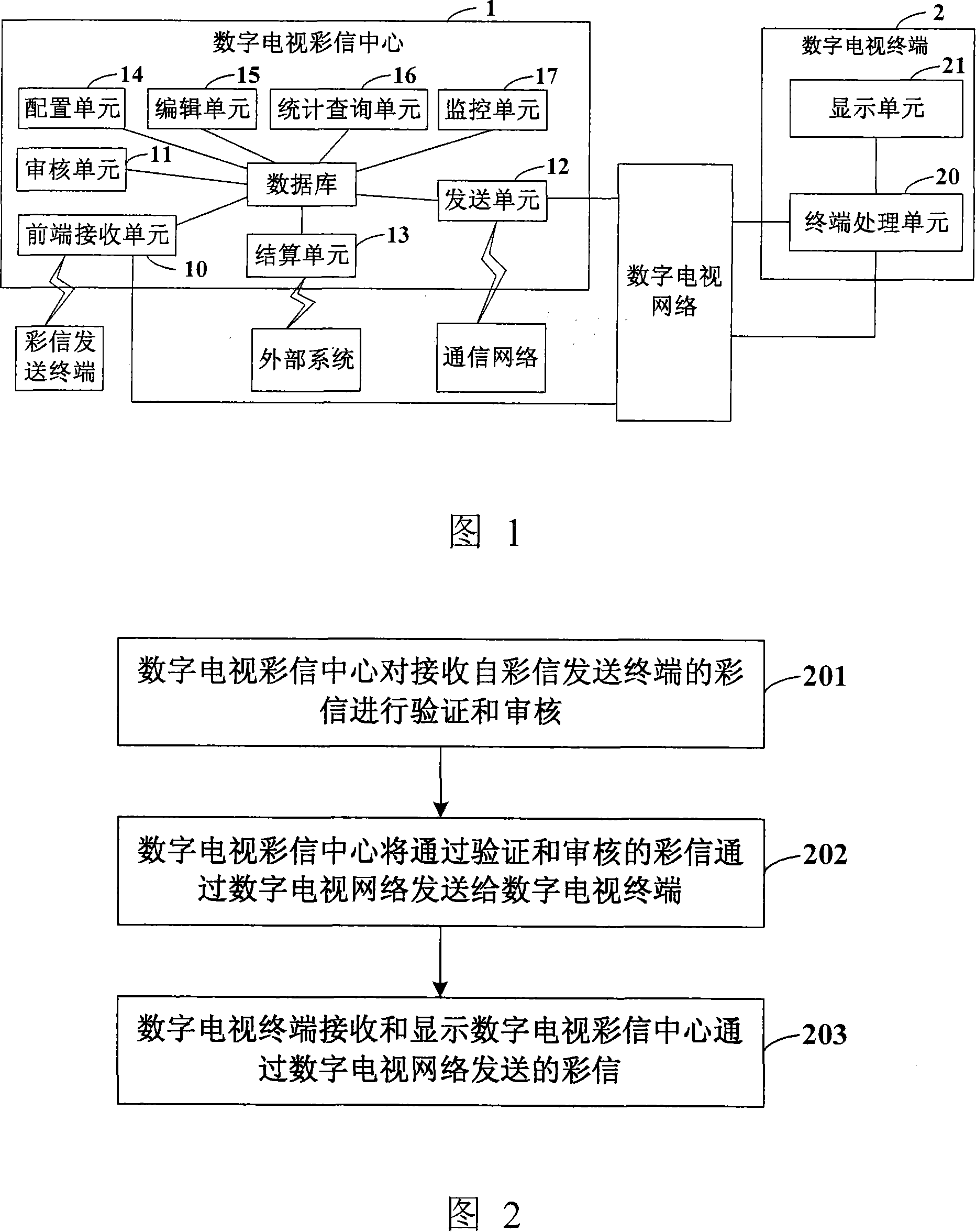 System and method for receiving multimedia message by digital television