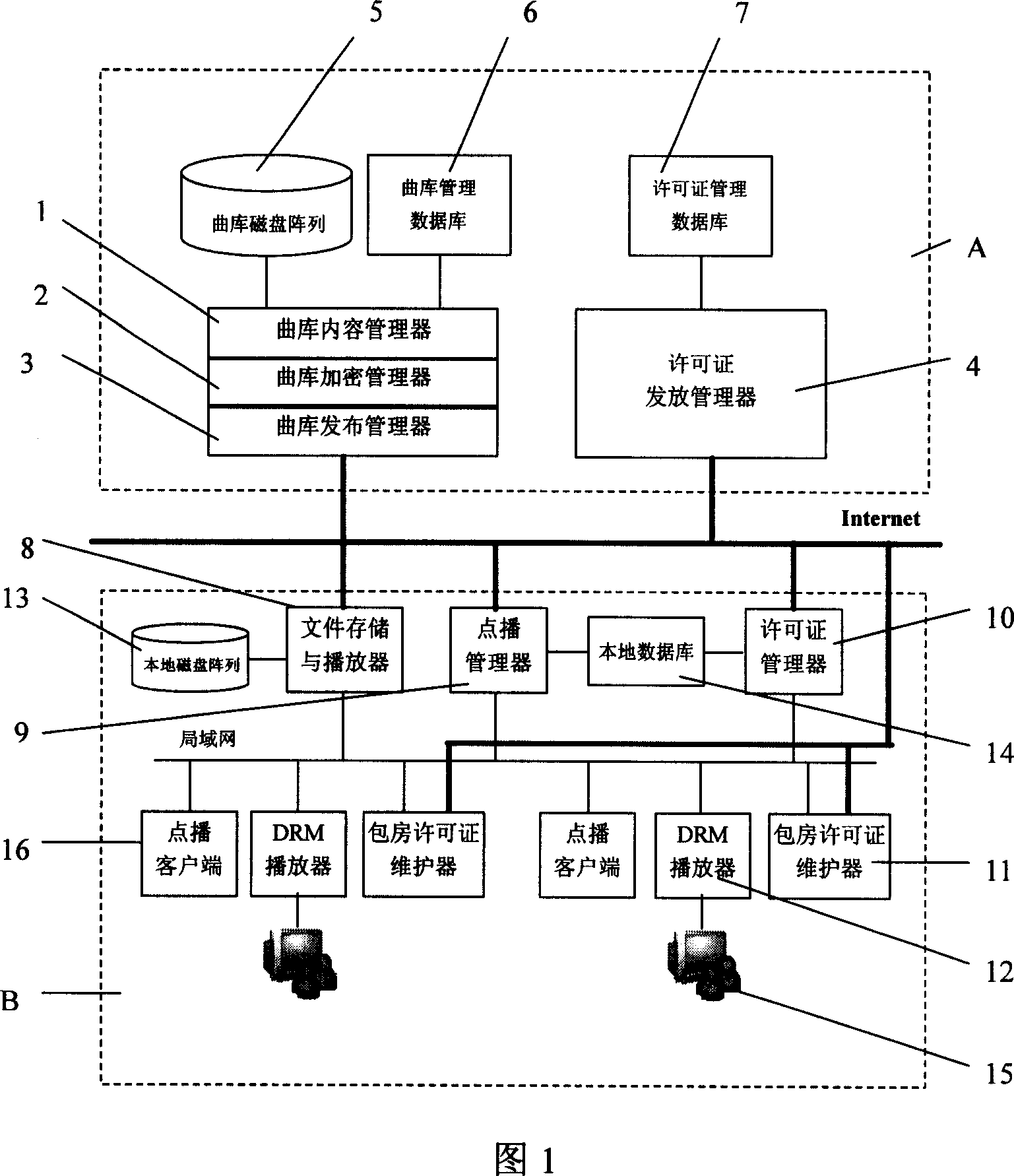 Digital copyright protecting method for kara OK demand system and its management system